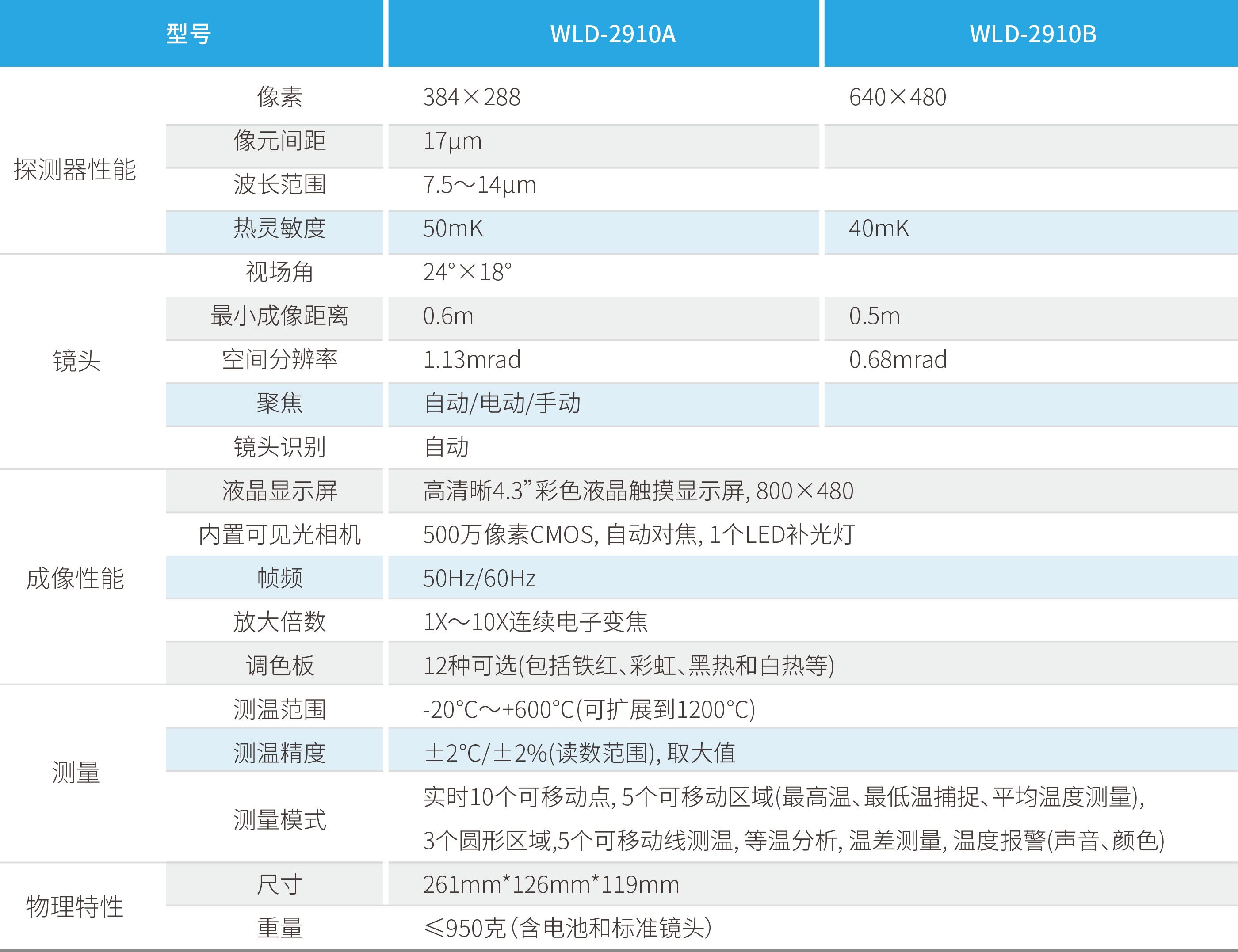 永兴集团·(CHN)官方网站