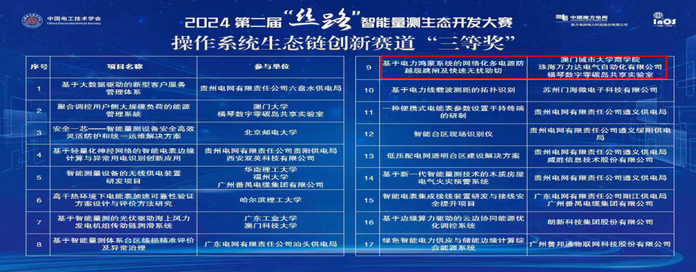 公司动态：：：丝路结硕果，，智联启将来